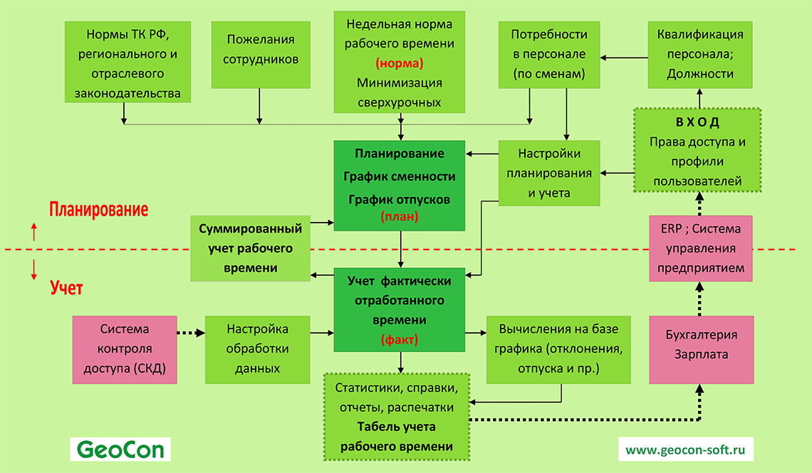 Диаграмма рабочего процесса